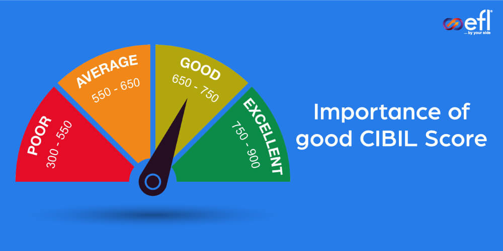 Importance of a Good CIBIL Score